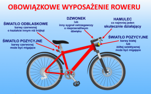 Grafika roweru wraz jego obowiązkowym wyposażeniem.