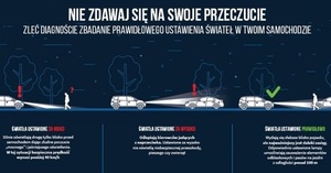 Zdjęcie poglądowe - ilustracja oświetlenia w aucie