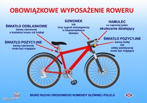 Chcesz jeździć bezpiecznie? Nie zapominaj o obowiązkowym wyposażeniu roweru