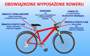 Obowiązkowe wyposażenie roweru