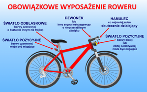 Grafika przedstawiająca obowiązkowe wyposażenie roweru.