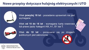 Zdjęcie mówi o tym kto może poruszać się hulajnogą elektryczną