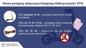 Nowe przepisy dotyczące hulajnóg elektrycznych - grafika