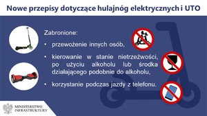 Grafika prezentująca podstawowe przepisy w zakresie użytkowania hulajnóg elektrycznych