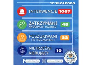 Zestawienie liczbowe pracy wrocławskich policjantów w dniach 17 - 19 stycznia 2025 roku