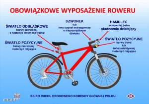 Grafika przedstawia rower z obowiązkowym wyposażeniem